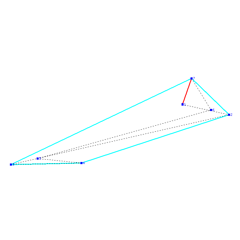Flugauswertung